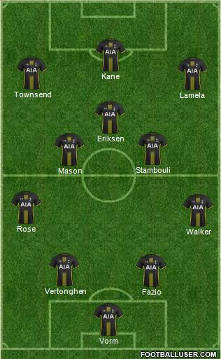 Tottenham Hotspur Formation 2015