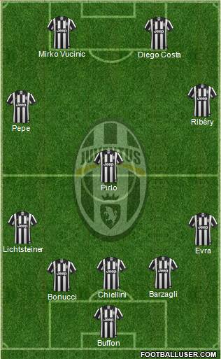 Juventus Formation 2015