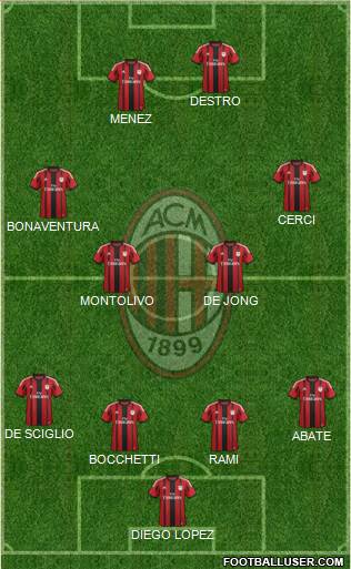 A.C. Milan Formation 2015