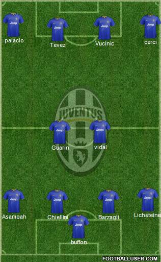 Juventus Formation 2015