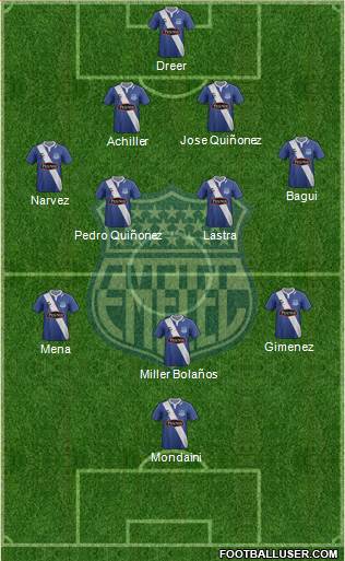 CS Emelec Formation 2015