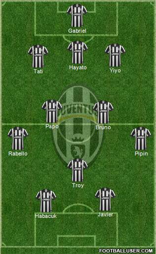 Juventus Formation 2015