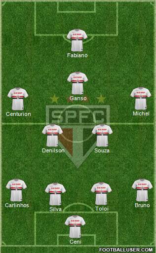 São Paulo FC Formation 2015