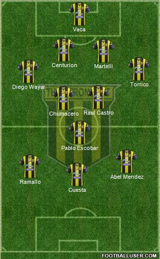 FC The Strongest football formation