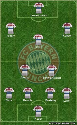 FC Bayern München Formation 2015