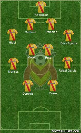 Club Monarcas Morelia Formation 2015