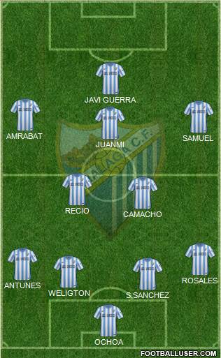 Málaga C.F., S.A.D. Formation 2015