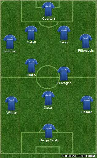 Chelsea Formation 2015
