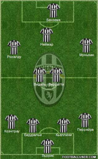 Juventus Formation 2015