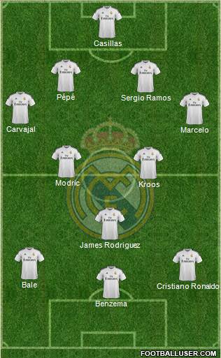 Real Madrid C.F. Formation 2015