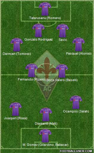 Fiorentina Formation 2015