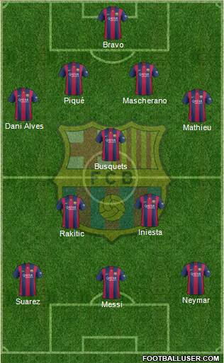 F.C. Barcelona Formation 2015