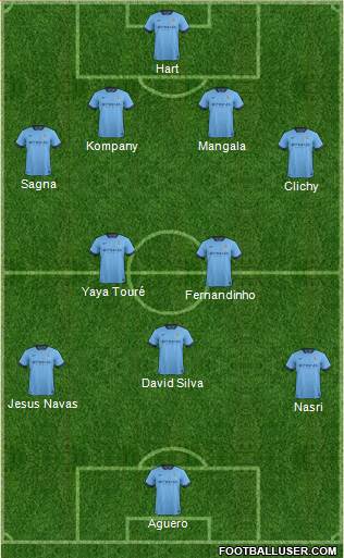 Manchester City Formation 2015