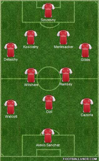 Arsenal Formation 2015