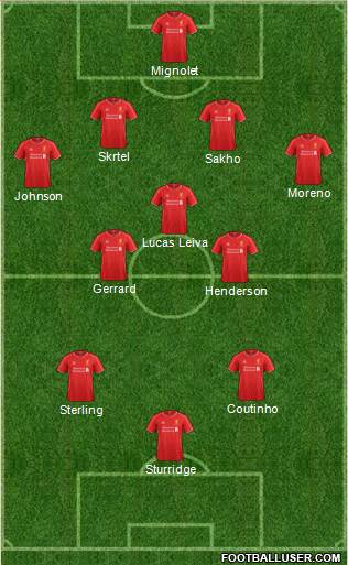 Liverpool Formation 2015