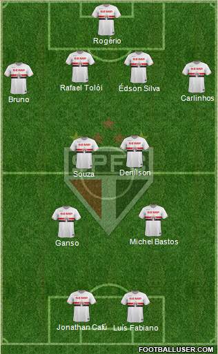 São Paulo FC Formation 2015