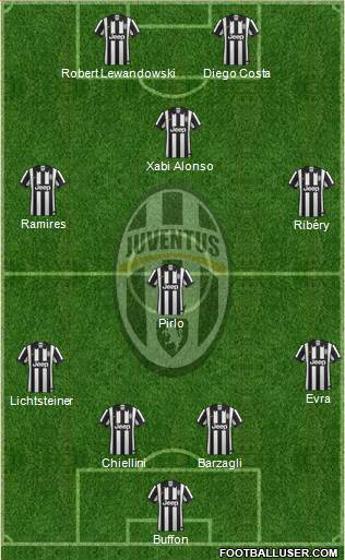 Juventus Formation 2015