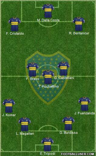 Boca Juniors Formation 2015
