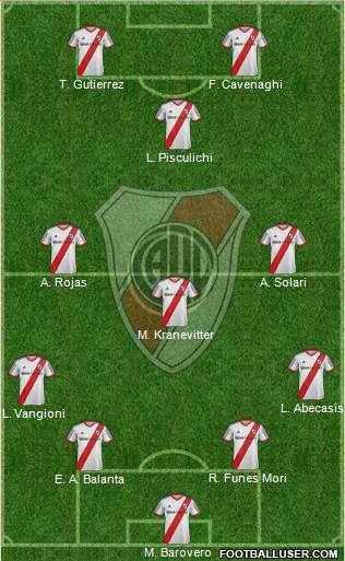 River Plate Formation 2015