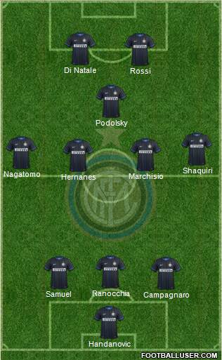 F.C. Internazionale Formation 2015