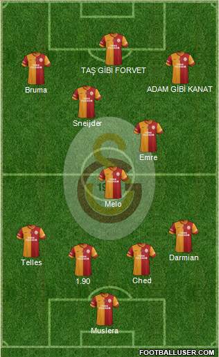 Galatasaray SK Formation 2015