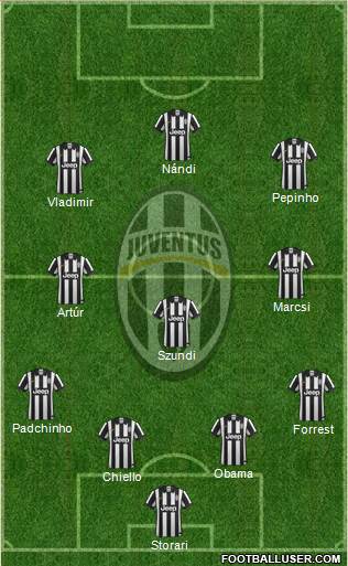 Juventus Formation 2015