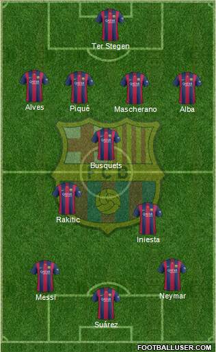 F.C. Barcelona Formation 2015