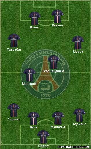 Paris Saint-Germain Formation 2015