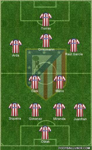 C. Atlético Madrid S.A.D. Formation 2015