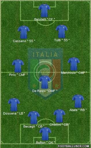 Italy Formation 2015