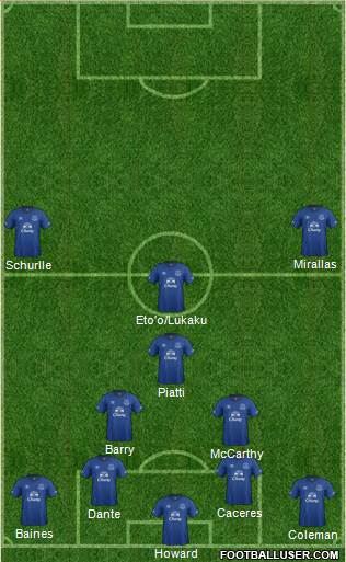 Everton Formation 2015