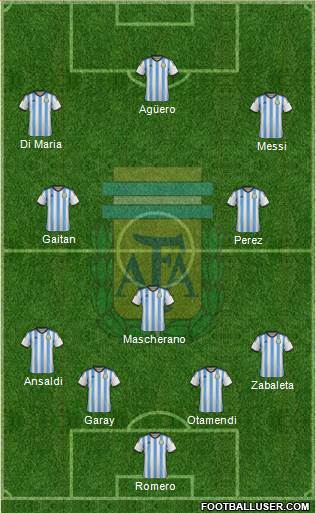 Argentina Formation 2015