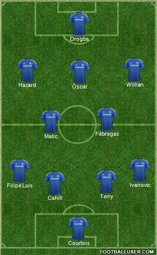 Chelsea Formation 2015
