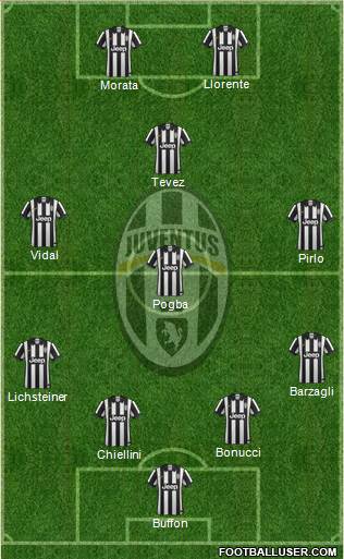 Juventus Formation 2015