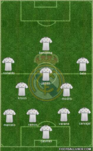 Real Madrid C.F. Formation 2015