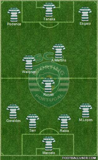 Sporting Clube de Portugal - SAD Formation 2015