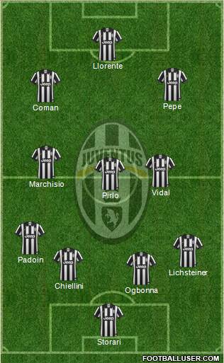 Juventus Formation 2015