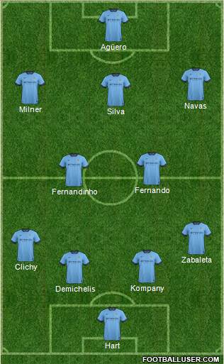 Manchester City Formation 2015