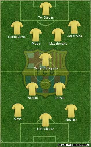 F.C. Barcelona Formation 2015
