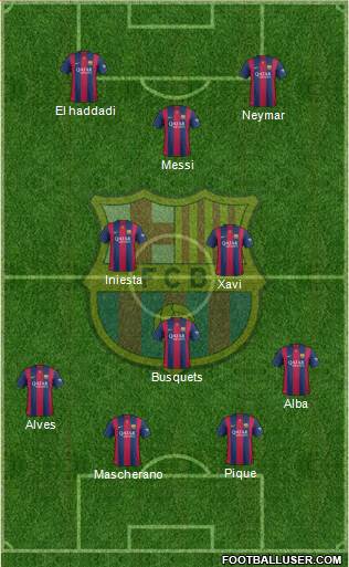 F.C. Barcelona Formation 2015