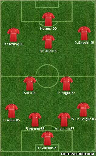 Liverpool Formation 2015