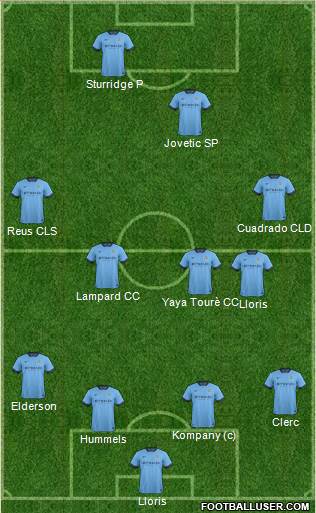 Manchester City Formation 2015