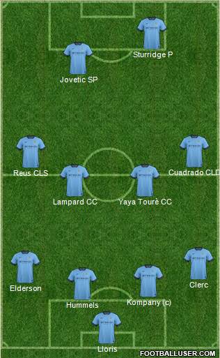 Manchester City Formation 2015