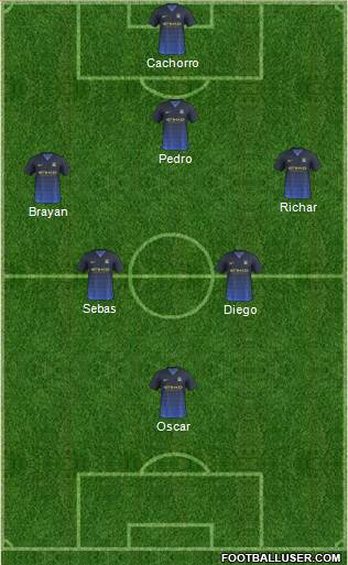 Manchester City Formation 2015