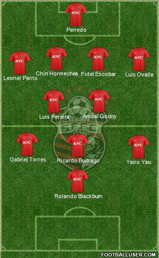 San Francisco FC Formation 2015