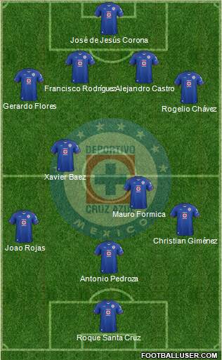 Club Deportivo Cruz Azul Formation 2015