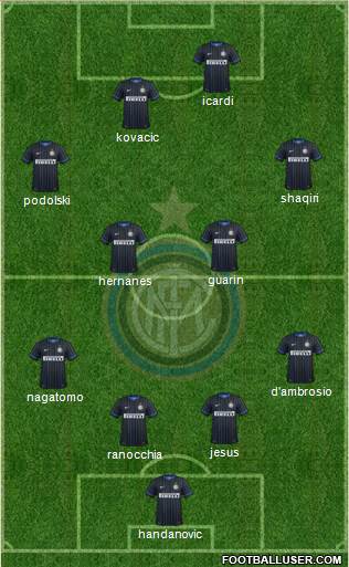 F.C. Internazionale Formation 2015