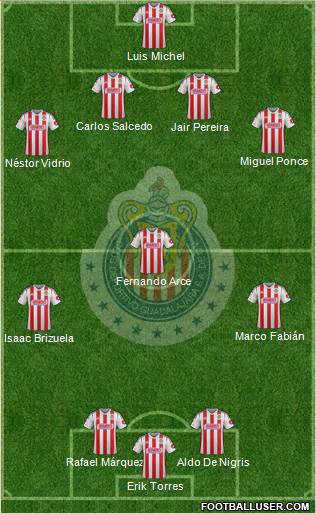 Club Guadalajara Formation 2015