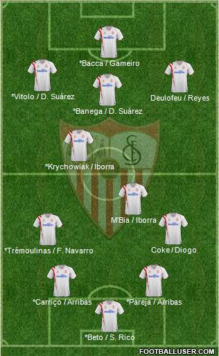 Sevilla F.C., S.A.D. Formation 2015