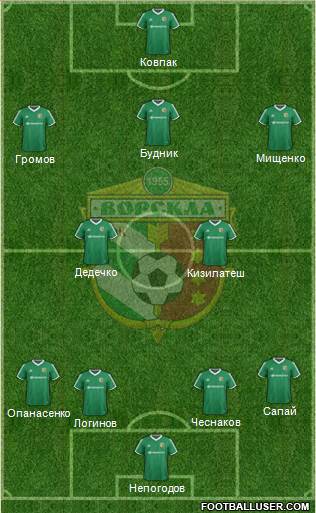 Vorskla Poltava Formation 2015